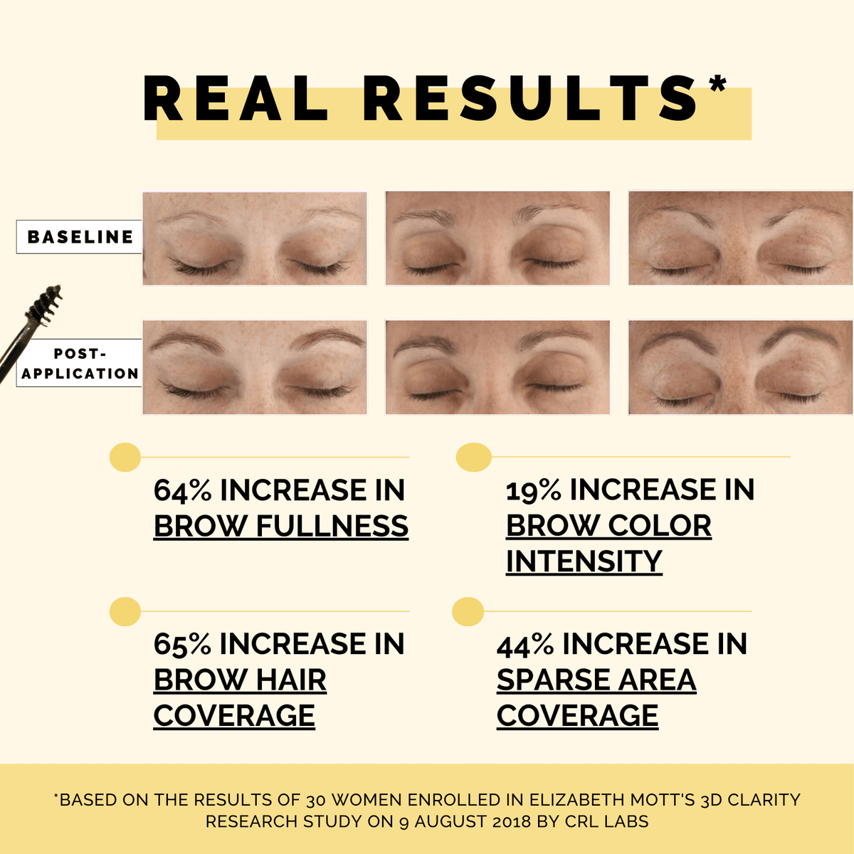 Queen of the Fill Brow Gel
