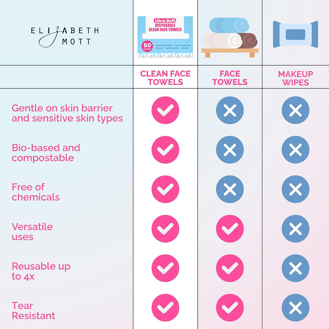 Thank Me Later Gentle Clean Face Towels