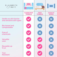 Thank Me Later Gentle Clean Face Towels