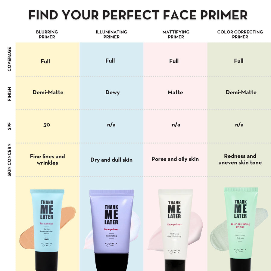 Thank Me Later Mattifying Face Primer